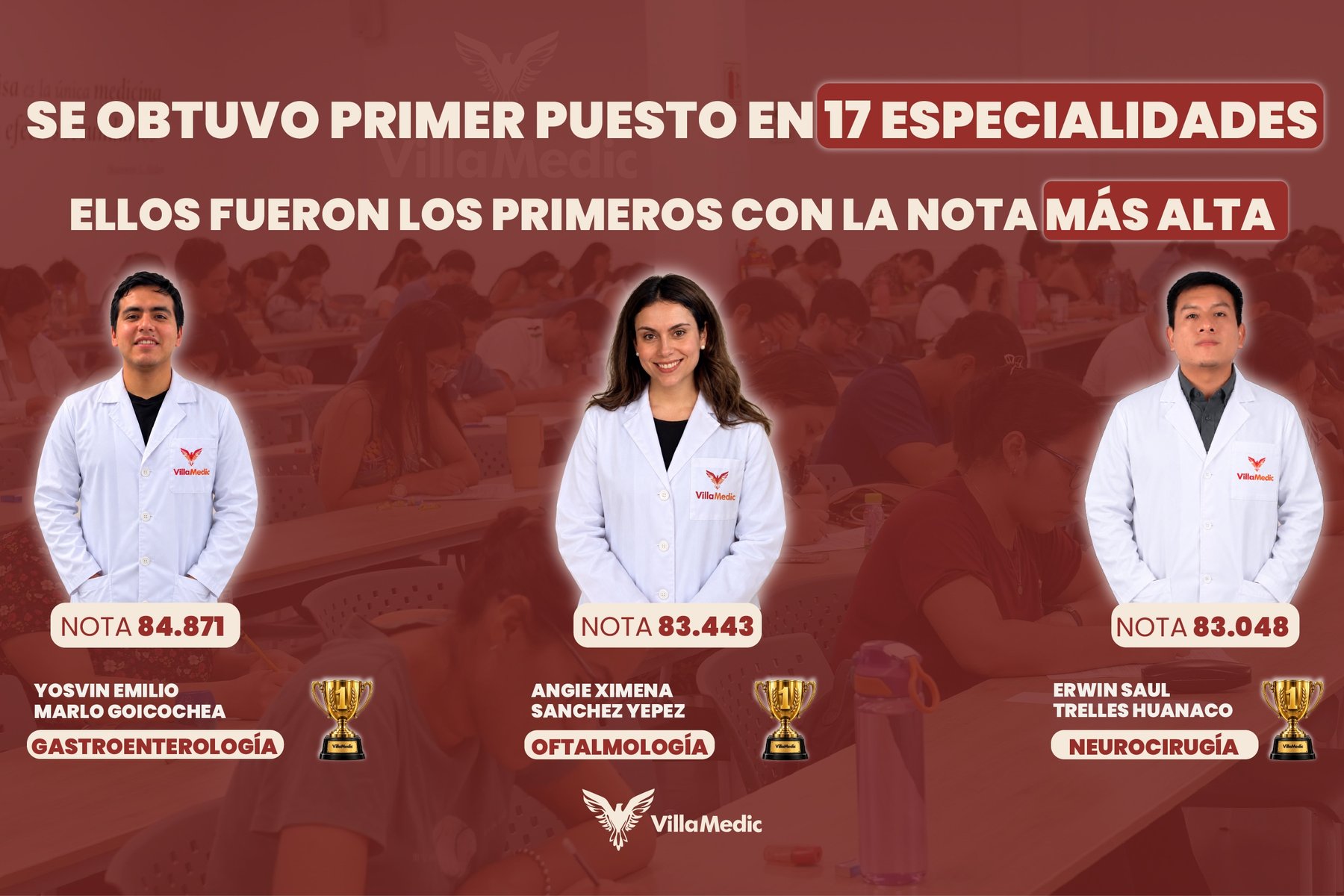 Residentado Médico 2026: VillaMedic obtuvo el primer puesto en 17 especialidades; entre ellos Yosvin Emilio Marlo Goicochea (Gastroenterología, 84.871), Angie Ximena Sanchez Yepez (Oftalmología, 83.443) y Erwin Saul Trelles Huanaco (Neurocirugía, 83.048)