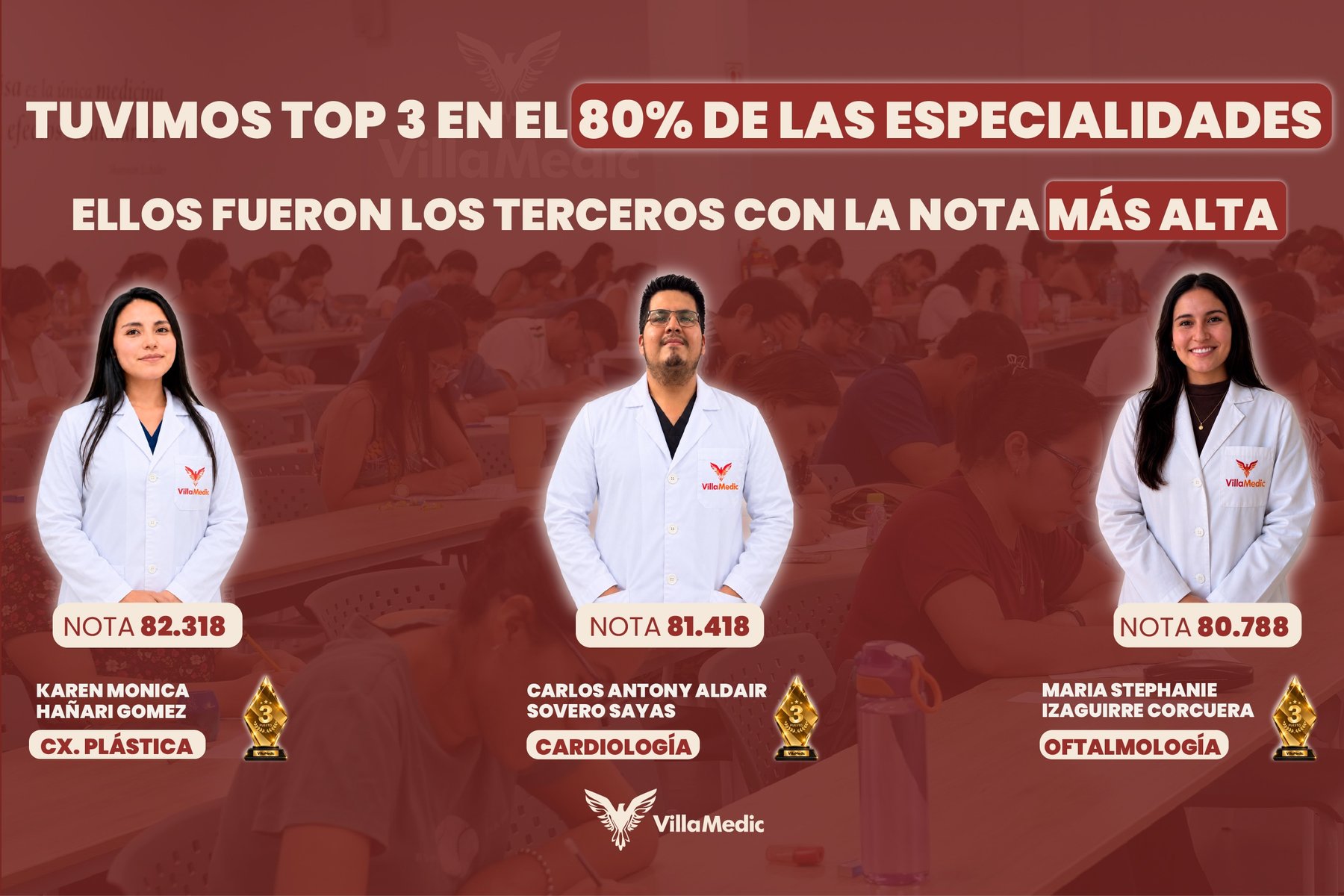Residentado Médico 2026: top 3 en el 80% de las especialidades; terceros puestos Karen Monica Hañari Gomez (Cirugía Plástica, 82.318), Carlos Antony Aldair Sovero Sayas (Cardiología, 81.418) y Maria Stephanie Izaguirre Corcuera (Oftalmología, 80.788)