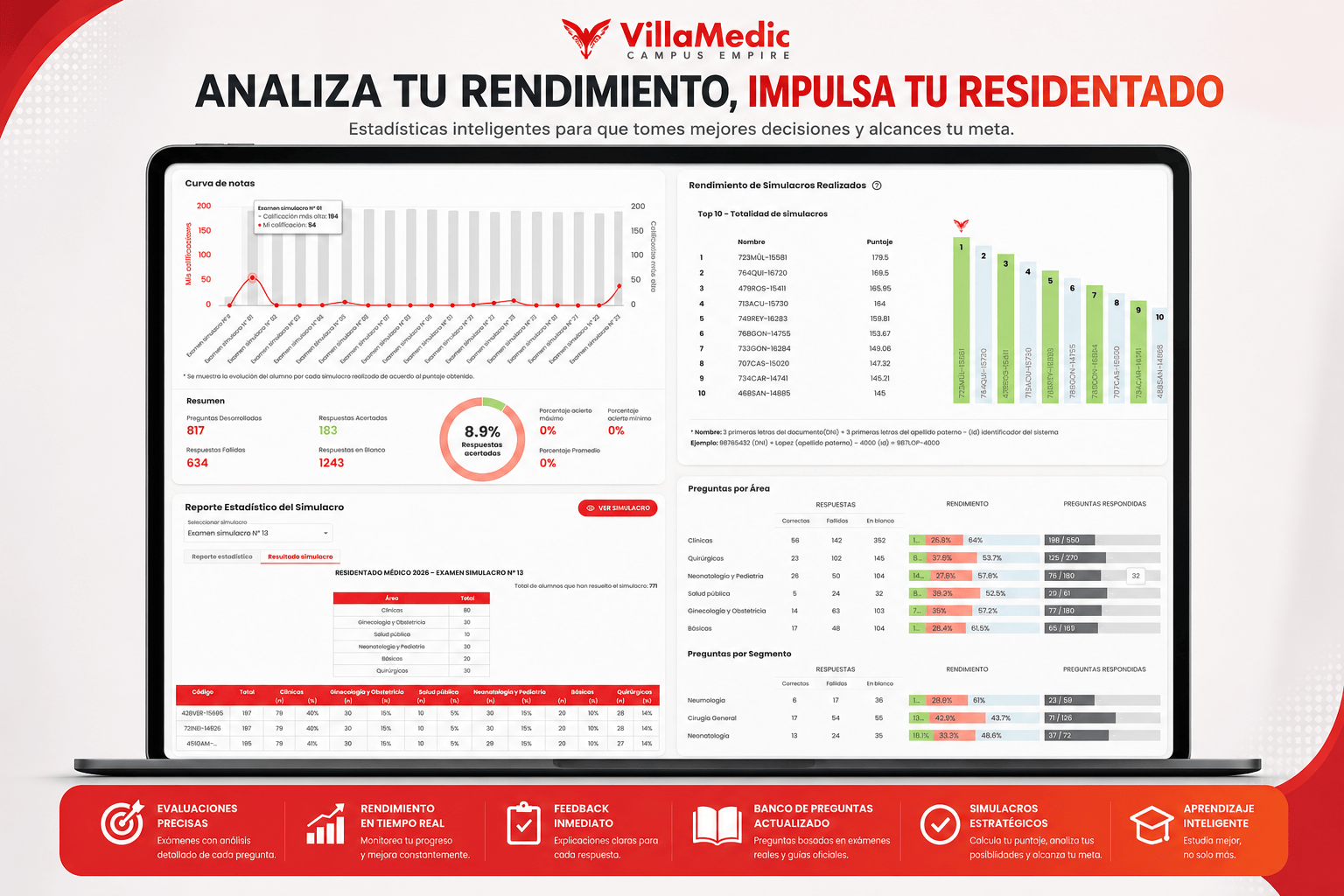 Sistema de autoevaluaciones y estadísticas de evolución de VillaMedic
