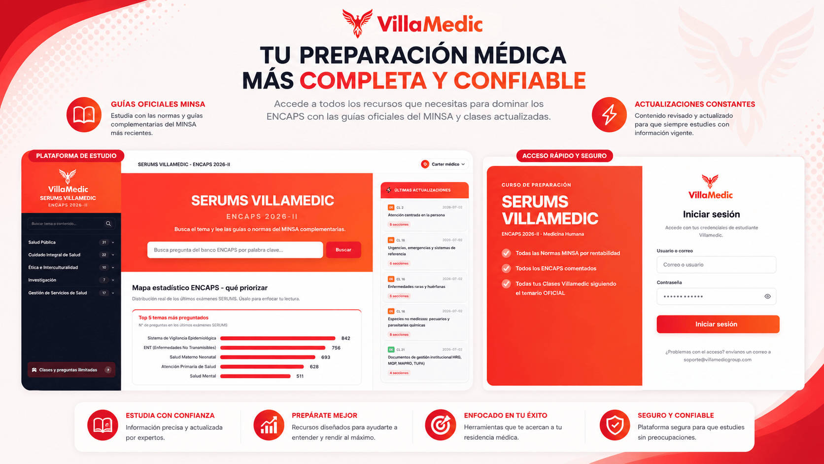 SERUMS VillaMedic